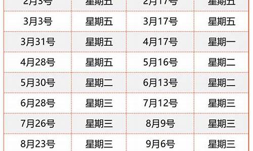 长沙最新油价调整最新消息查询_长沙最新油价调整最新消息