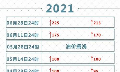 2021油价调价时间表_2021油价年调价表一览表