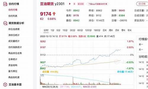 豆油价格行情今日报价美盘_豆油价格行情今日报价