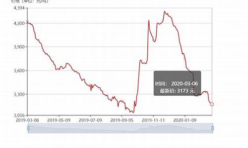 原油价格急剧下跌说明什么_原油报价下跌了吗