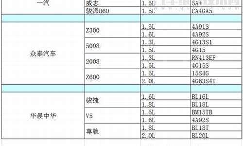 汽油发动机质量排名_汽油发动机排行榜