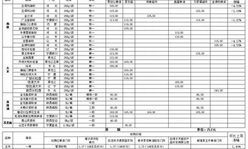 5月28日油价调整预测_2022年5月8日油价查询