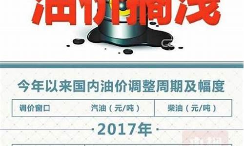 2013年90号汽油价格表_2013年9月油价调整