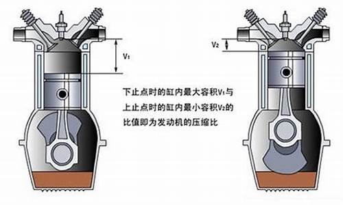 汽油机压缩比_汽油机压缩比一般为