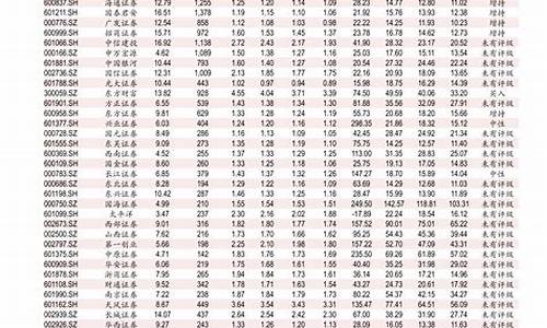 中国石化0号柴油价格多少钱一升_中石化0号柴油多少钱一吨最新