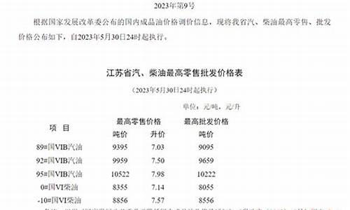 江苏92汽油价格调整最新消息_2020年江苏92号汽油价格表