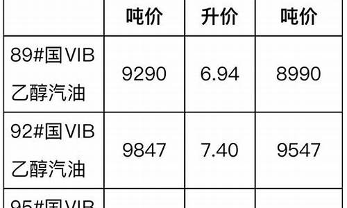 11汽柴油价格_汽柴油价格每吨涨200元190元