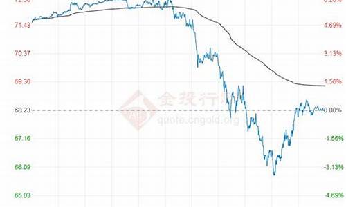 原油价格走势行情走势图_原油价格走势行情走势