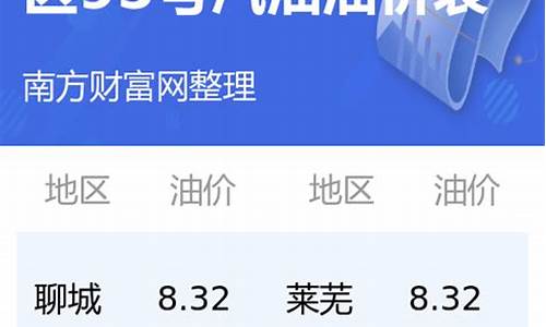 今日油价92汽油山东省_今日油价最新调价山东行情