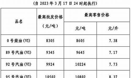 广东今日油价查询_广东省今日油价最新价格