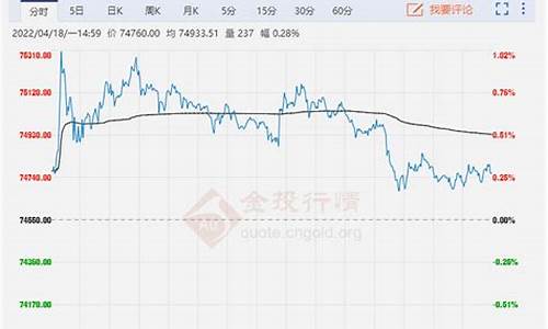 原油价格今日价格走势_原油价格今日最新铜价行情分析