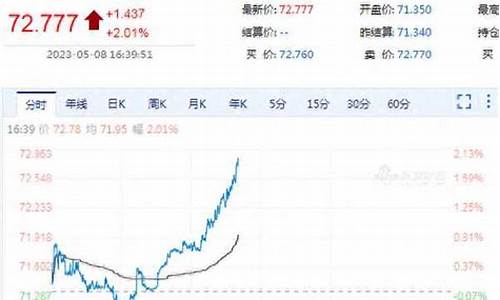 新浪原油价格实时走势图_新浪财经原油价格实时行情最新