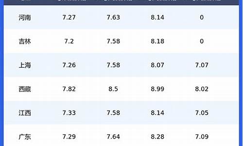 石家庄今日油价92汽油价格表_石家庄市今日油价92汽油