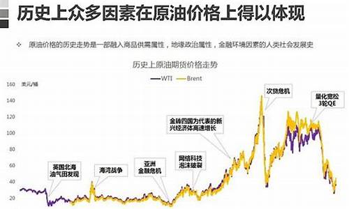 原油2022年预期_2024原油价格年底走势分析预测