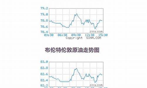 盘锦原油价格今日查询_盘锦油价-35