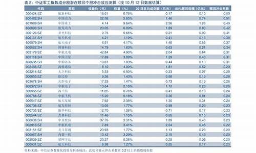 油价涨价时间表_油价涨幅时间表