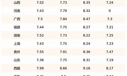 09年柴油价格查询_09年柴油价格查询