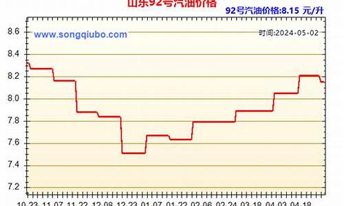 山东汽油价格_山东汽油价格行情