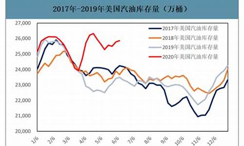 中美汽油标号_中美汽油价格对比2022