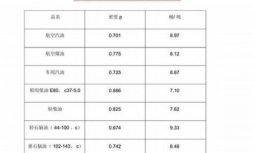 原油汽油价格换算公式_原油价格怎么换算