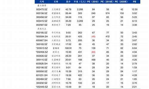 江苏中石化今日油价查询最新_江苏中石油今日油价