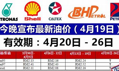 4月29日油价最新价格表热_4月29日汽油价格