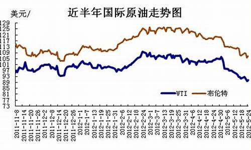 北美原油价格最新分析_北美原油最新消息