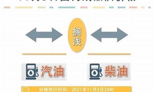 油价最新调整消息2021_油价最新调整最新消息