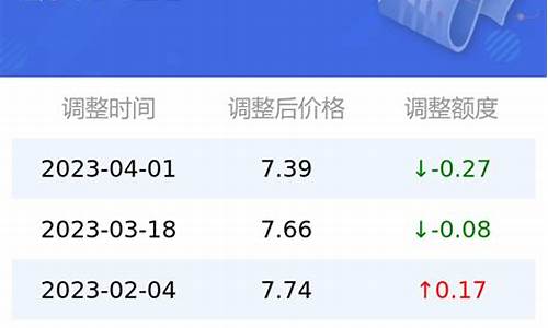 历史油价查询92号汽油价格_历史油价查询92号汽油价格