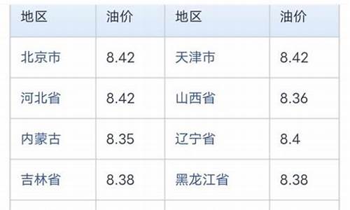 中石化今日油价查询95号汽油_中石化今日油价查询95