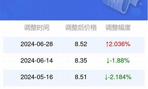 安徽省今日95号汽油价格_安徽省今日95号汽油价格表