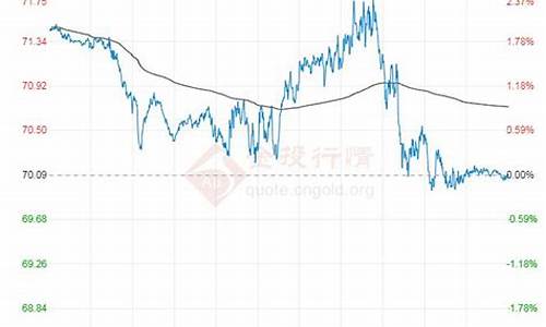 原油价格最新分析_原油价格行情分析