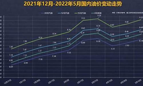 92号汽油价格变动情况_92号汽油价格下一轮调整日期最新消息