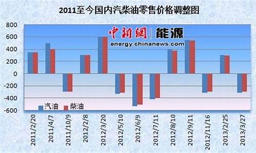 油价今日24时下调多少_油价今日24时下调今日油价走势