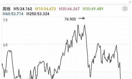 汽油价格会不会下调_汽油价格还会降吗