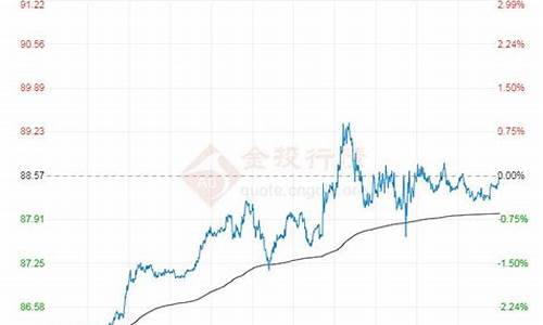 原油价格140美金中国油价_原油价格19