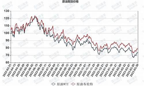 WTI原油价格下破70大关_wti原油最新行情汇总