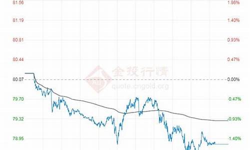 原油价格期货行情_原油期货价格今日行情