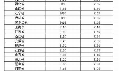 2019年油价价格一览表查询_2019年油价价格一览表