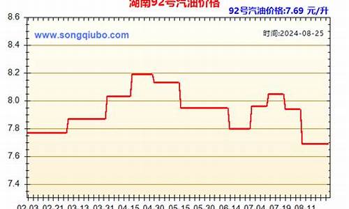 湖南92汽油价格调整最新_湖南油价92汽油