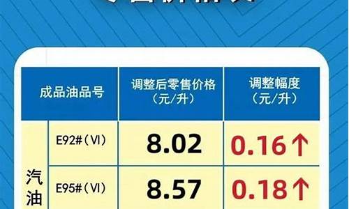 汽油价格 调价_汽油价格最新调整通知文件