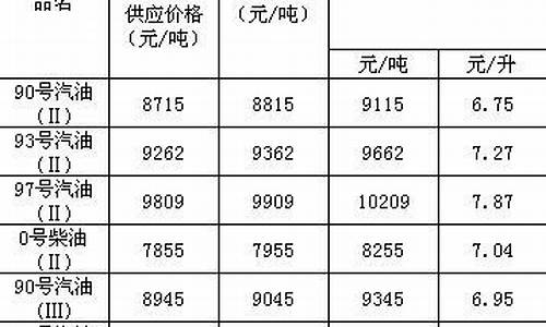 2011年的油价_2011年成品油价格