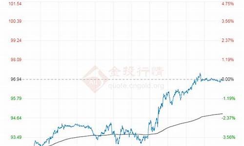 最新原油价格今日最新价格查询_最新原油价格今日最新价格查询