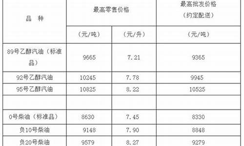 10号柴油价格多少钱一升_10号柴油价格多少钱一吨