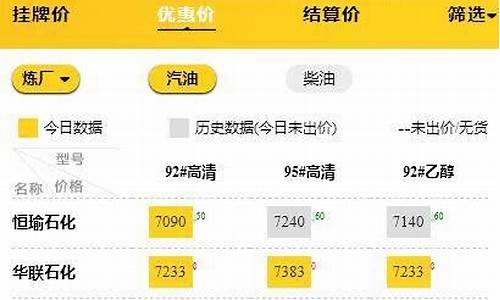 山东省的油价_山东省油价调整