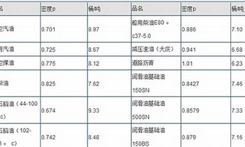 0号柴油重量体积换算_0号柴油公斤与升的换算