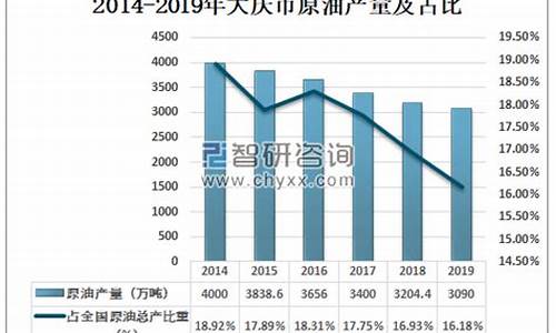 大庆原油价格数据分析_今日大庆原油交易价格