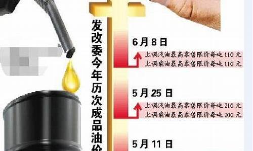 2021发改委油价最新通知_发改委油价调整最新消息价格