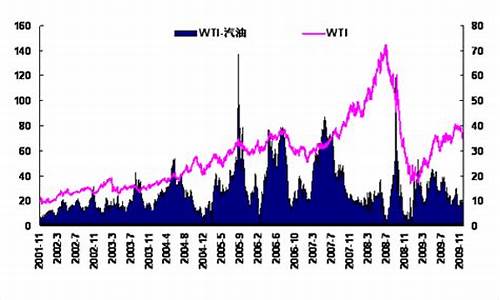 2009一月份汽油价格_2009年油价一览表每升