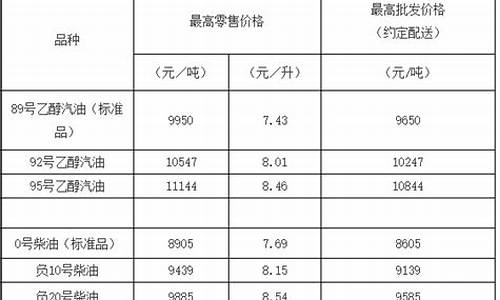 现在天津汽油价格是多少_现在天津汽油价格